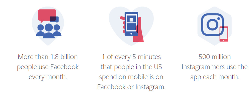 Quảng cáo 10 Số lượng người sử dụng Facebook và Instagram là cực khủng