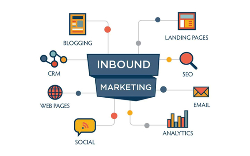 Inbound Marketing là gì: Khái niệm, phân loại, quy trình 2 Inbound Marketing