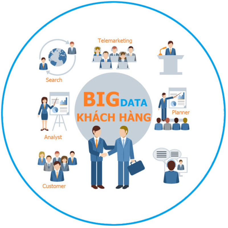 Cách tìm kiếm data khách hàng cực dễ 3 cách tìm data khách hàng