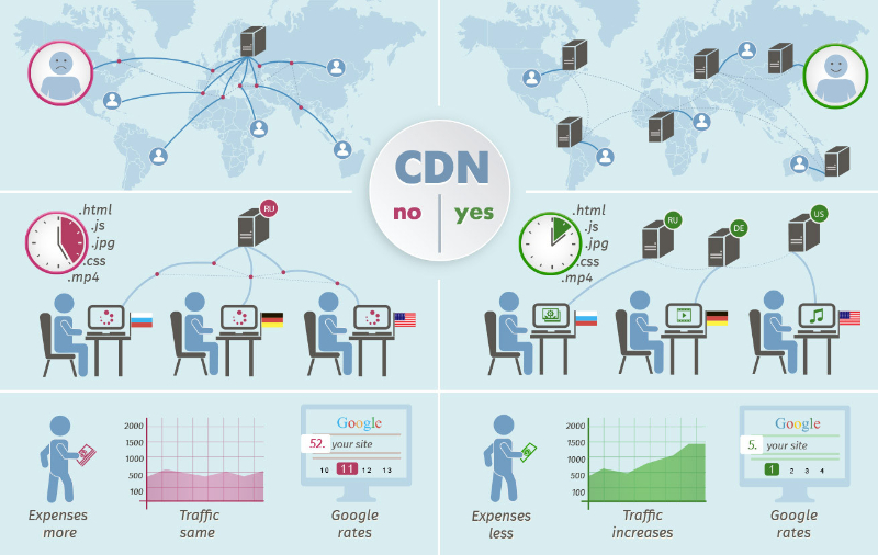 Top 14 cách tối ưu tốc độ Website được áp dụng phổ biến nhất 2022 3 cách tối ưu tốc độ website free