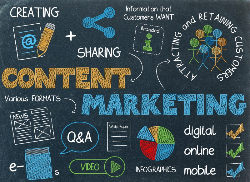 Content Marketing là gì: Vai trò, quy trình chuẩn nhất 1 Content Marketing là gì