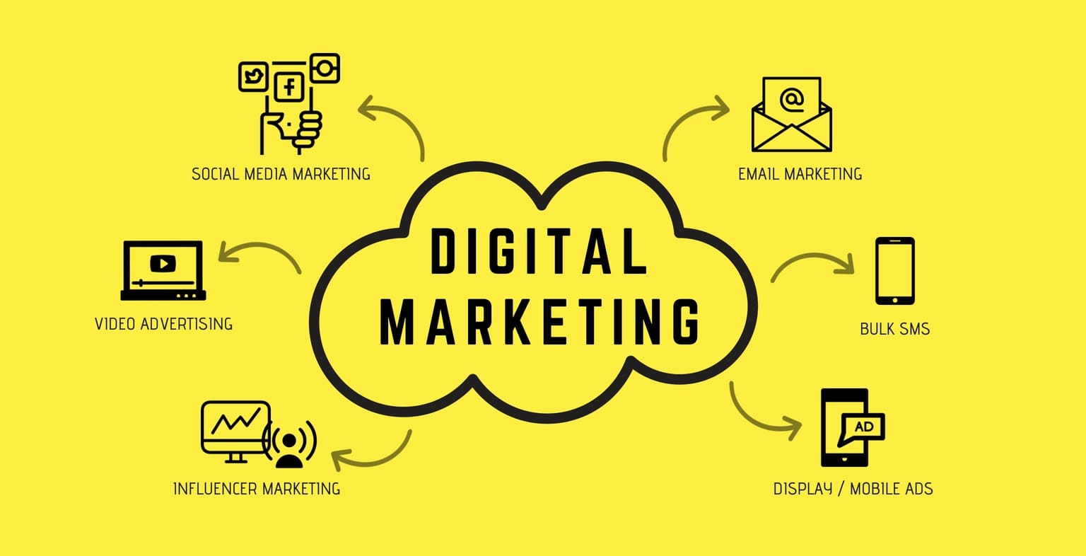 Digital Marketing là gì: Lợi ích, quy trình thực hiện 7 Digital Marketing 2022
