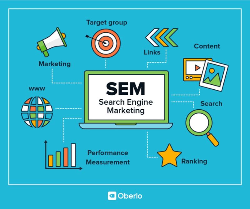 SEM là gì? Khám phá chi tiết về SEM 1 SEM là gì