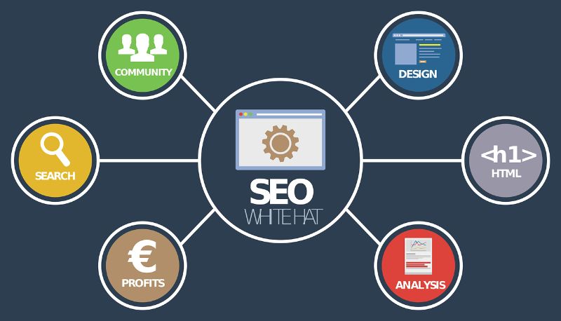 SEM là gì? Khám phá chi tiết về SEM 3 SEO