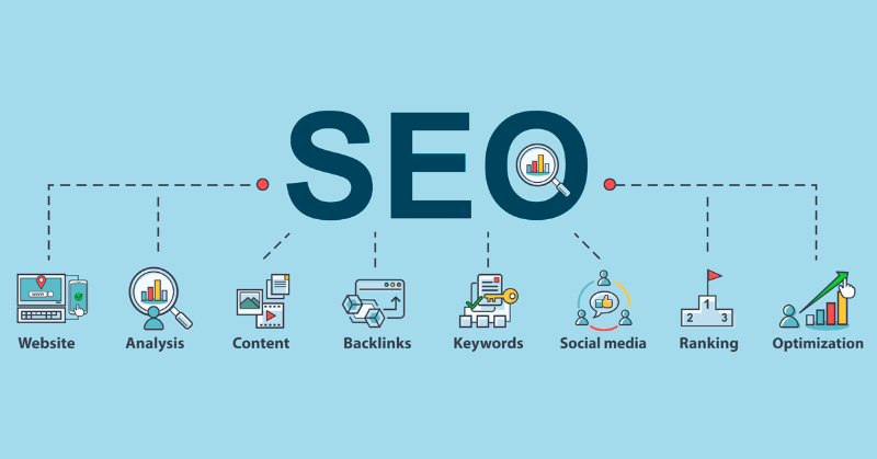 SEO là gì? Ưu điểm, lợi ích vượt trội của SEO 8 Search Engine Optimization