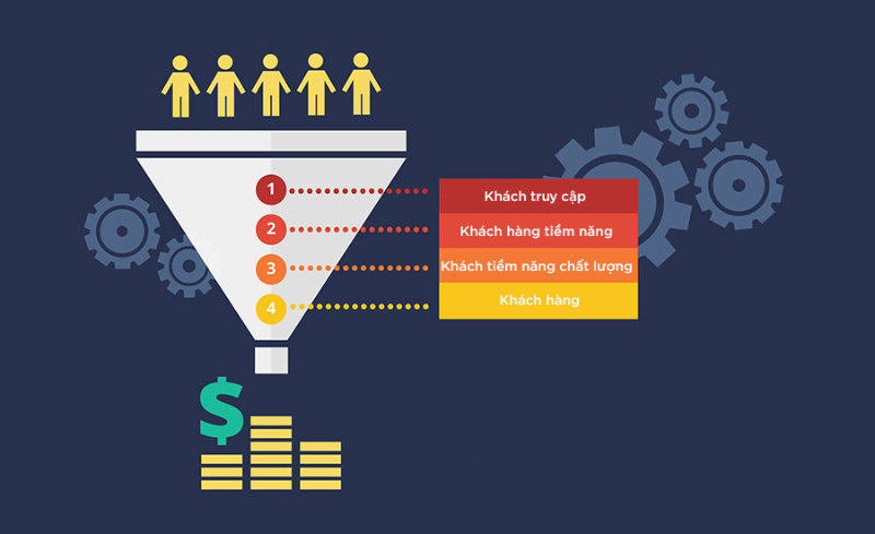 Vì sao Marketing ngày càng cần thiết trong kinh doanh? 2 Marketing trong kinh doanh